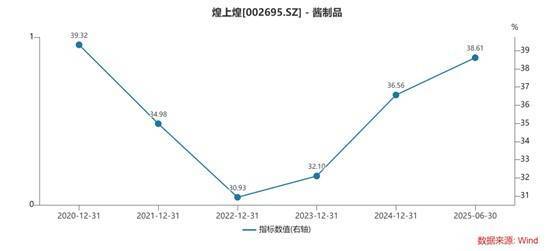 赌冻干赛道煌上煌高溢价收购只为“买利润”不朽情缘平台登录入口财说 495亿元豪(图10)