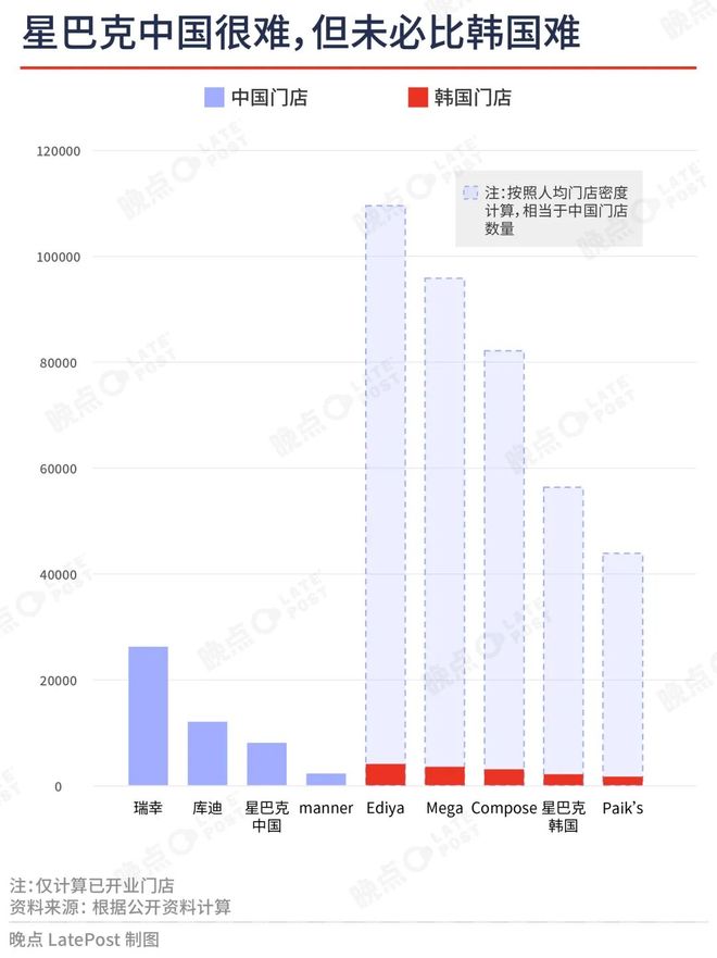 激进的扩张韩国的剧本未决的根本问题不朽情缘登录入口星巴克中国交易:(图6) 激进的扩张韩国的剧本未决的根本问题不朽情缘登录入口星巴克中国交易:(图6)