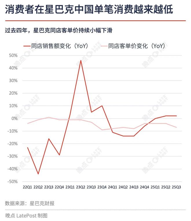 激进的扩张韩国的剧本未决的根本问题不朽情缘登录入口星巴克中国交易:(图7) 激进的扩张韩国的剧本未决的根本问题不朽情缘登录入口星巴克中国交易:(图7)